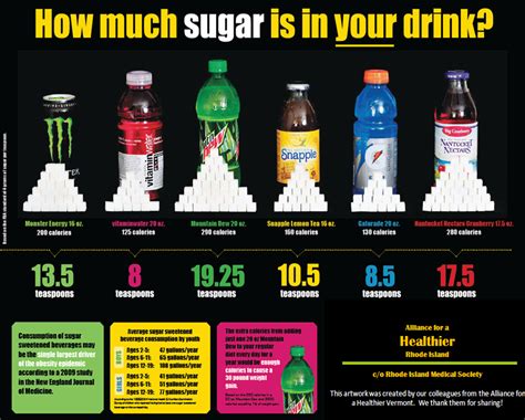 Does Sweet Tea Have More Sugar Than Soda? And Why Do We Even Care About Sugar Content in Beverages?