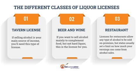 How Much Are Liquor Licenses and Why Do They Cost More Than a Barrel of Whiskey?