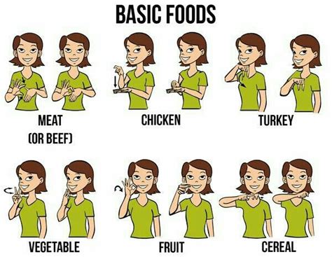 How to Say Food in ASL: A Culinary Journey Through Sign Language